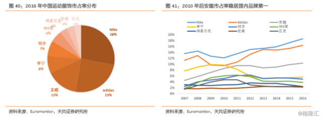 2025年中国运动服饰行业发展历程、相关政策及产业链分析(图1)