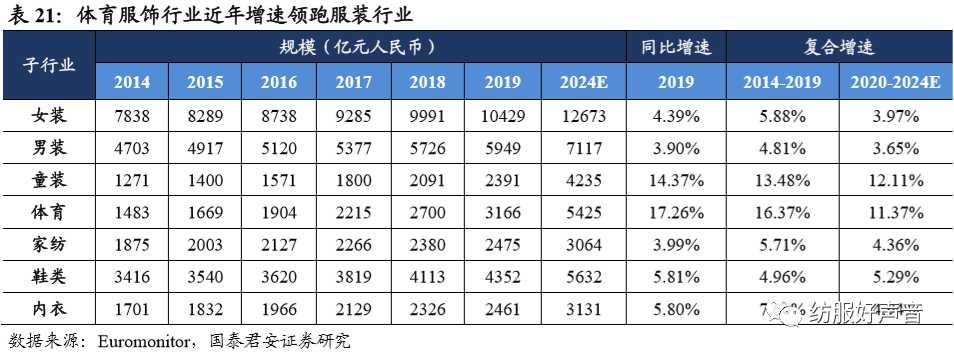 滔搏股价持续低迷鞋服渠道商遇转型拷问(图1)